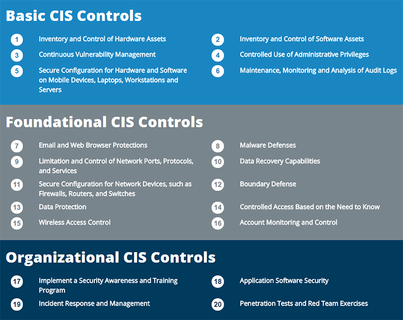 Team cis карта